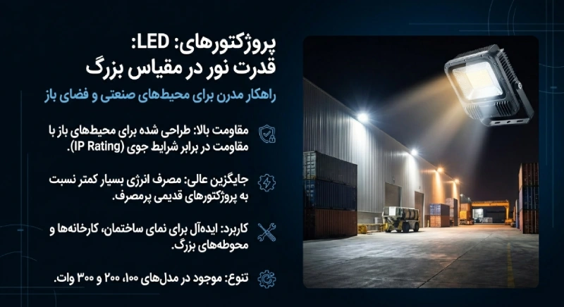پروژکتور و لامپ
